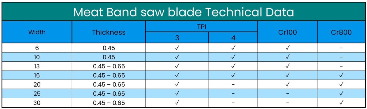 Meat Cutting Blades