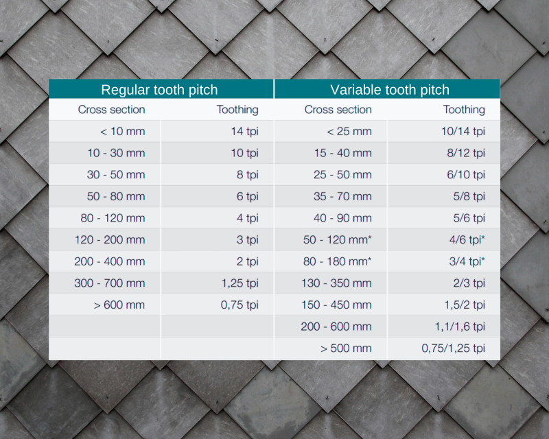 M51 Bi Metal Bandsaw Blades